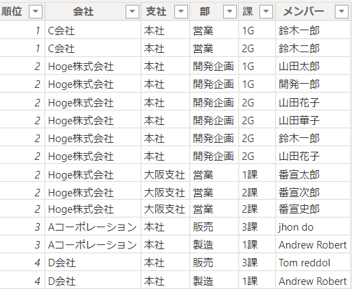 結合したテーブル