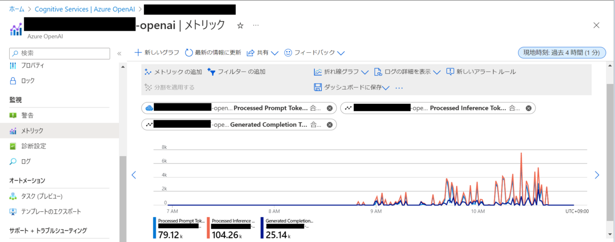Azure OpenAI Serviceの監視について考えてみた - JBS Tech Blog