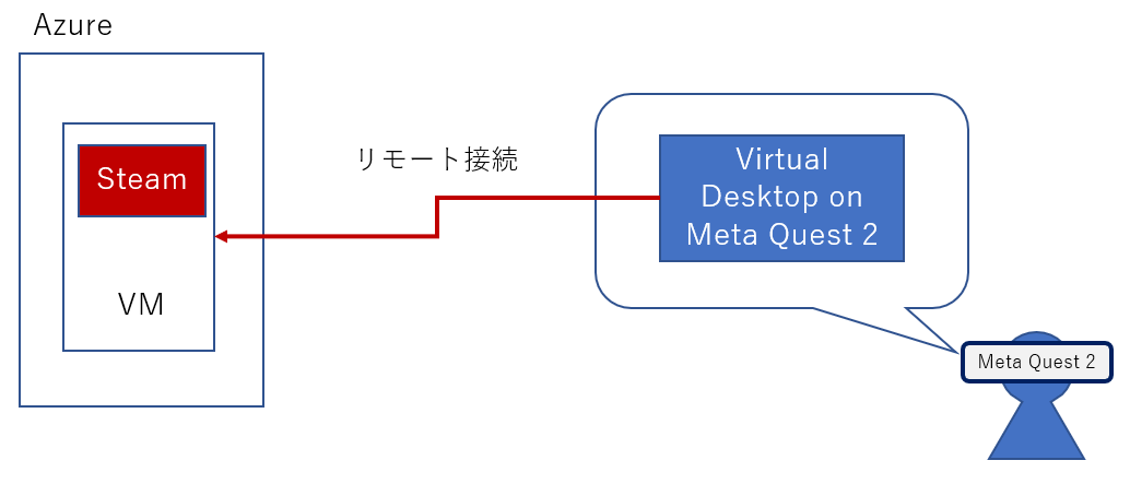 () Quest2 動作確認済み VR全然分からない人向け Meta Quest 2基礎知識 - MoguLive