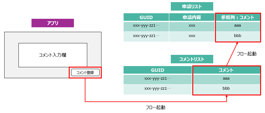 SharePointリストの参照列を使用して閲覧権限のみのアイテムに値を登録
