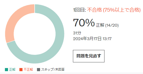 受験記】ANS-C01 : AWS Certified Advanced Networking