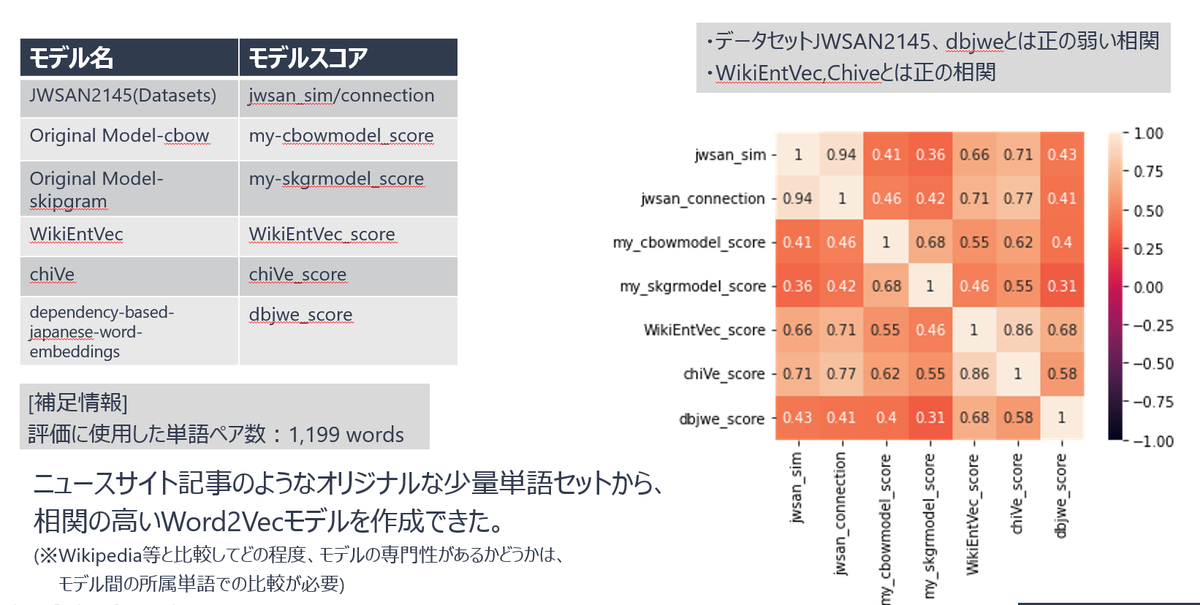 f:id:jbs_ynishino:20220325113119p:plain