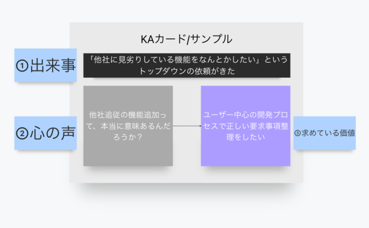 KAカードの例