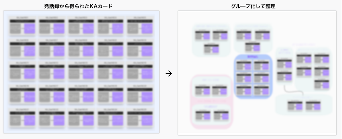 KAカードをグループ化する