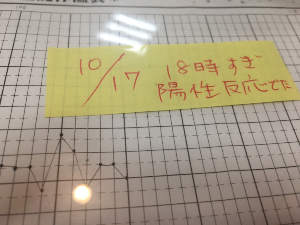f:id:jdy00247:20170114193702j:plain 高温期が続く基礎体温表