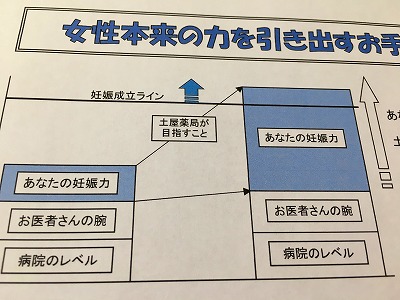 女性本来の力を引き出すお手伝いをします