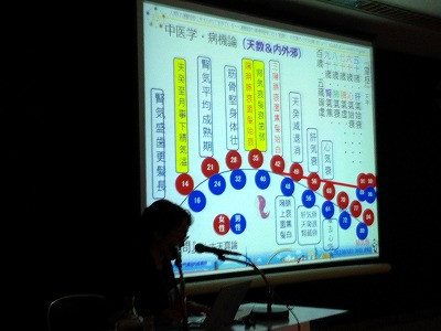 I秋本先生の黄帝内経素問による人の「運命」