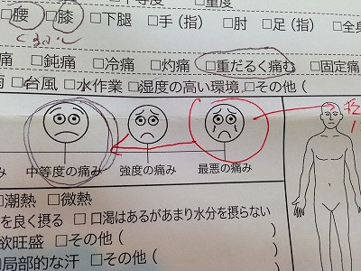 痛みの漢方のチェックシート