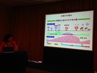 西洋医学の生理の仕組みのスライドの映像です