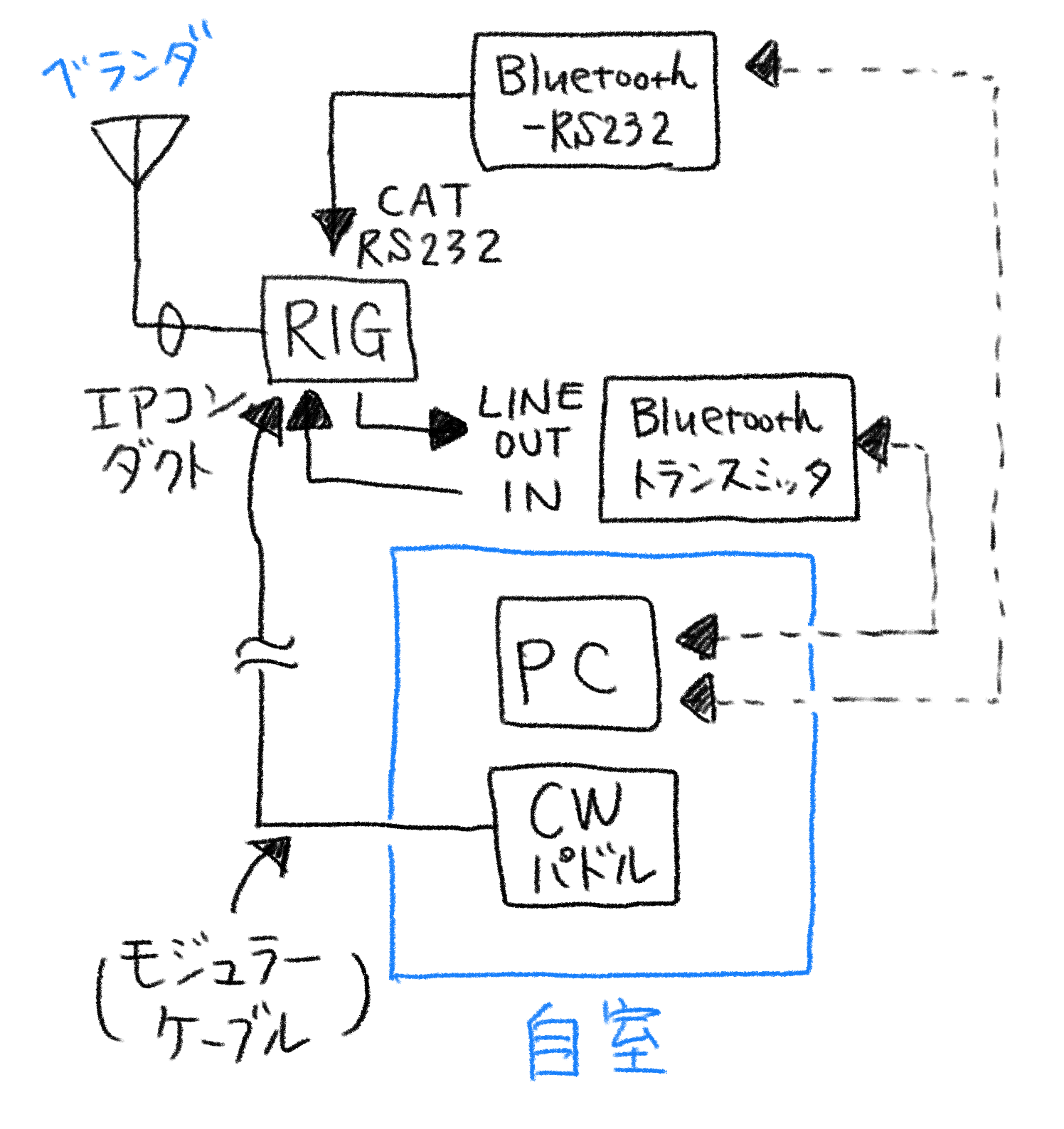 f:id:je1hfu:20200504103003p:plain