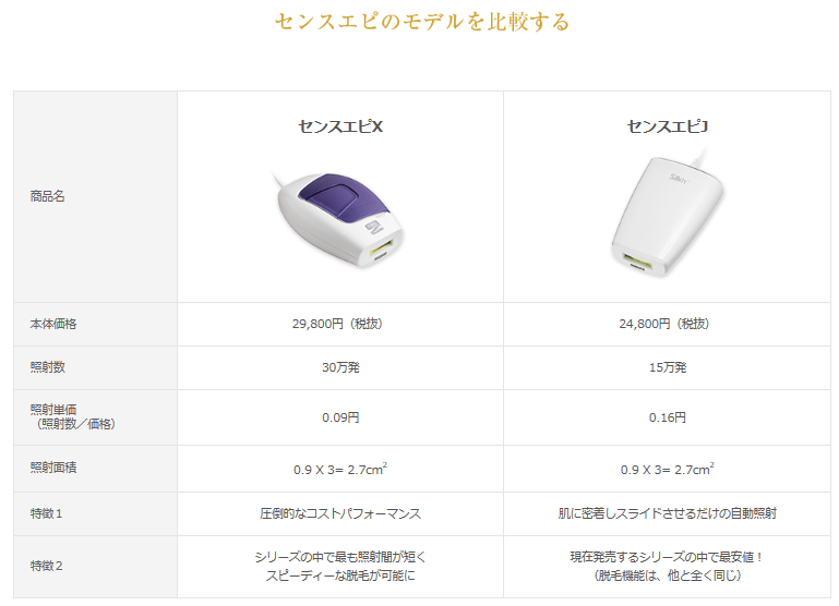 家庭用脱毛器での脱毛を勧めるブログ 時々イボと乾燥肌の話