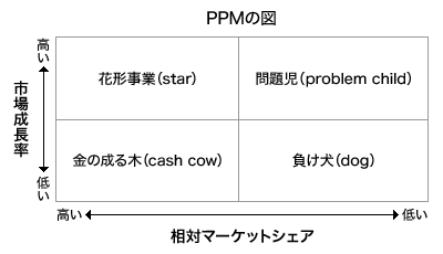 f:id:jeconomy:20180221204652g:plain f:id:jeconomy:20180221204652g:plain