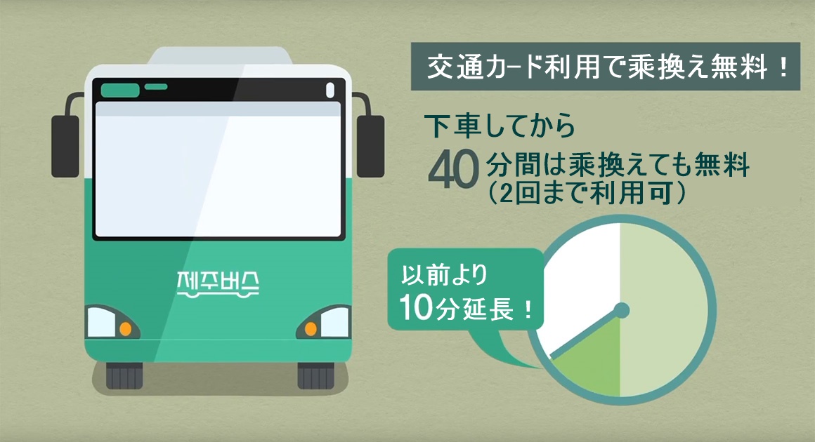 f:id:jejutour_jp:20200219103834j:plain f:id:jejutour_jp:20200219103834j:plain