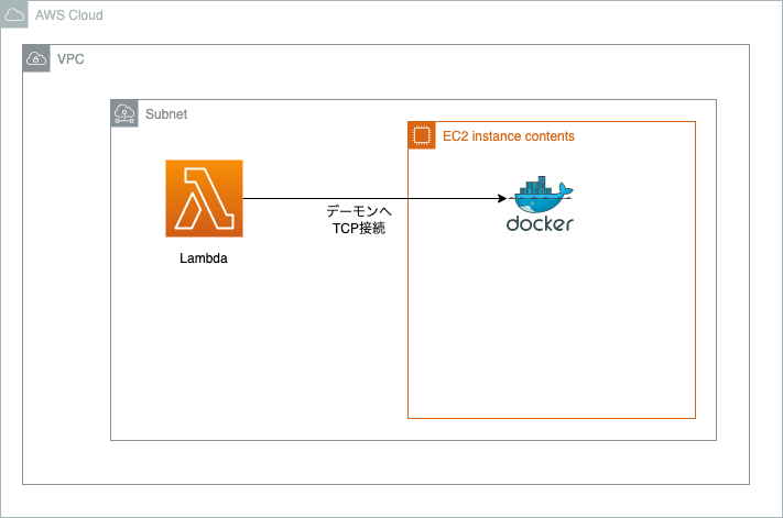 f:id:jeniferaaaaa:20220308184542p:plain