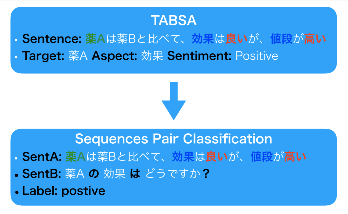 f:id:jesa7955:20201217031548p:plain