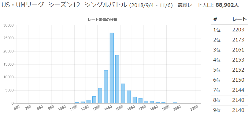 4倍弱点とは ゲームの人気 最新記事を集めました はてな
