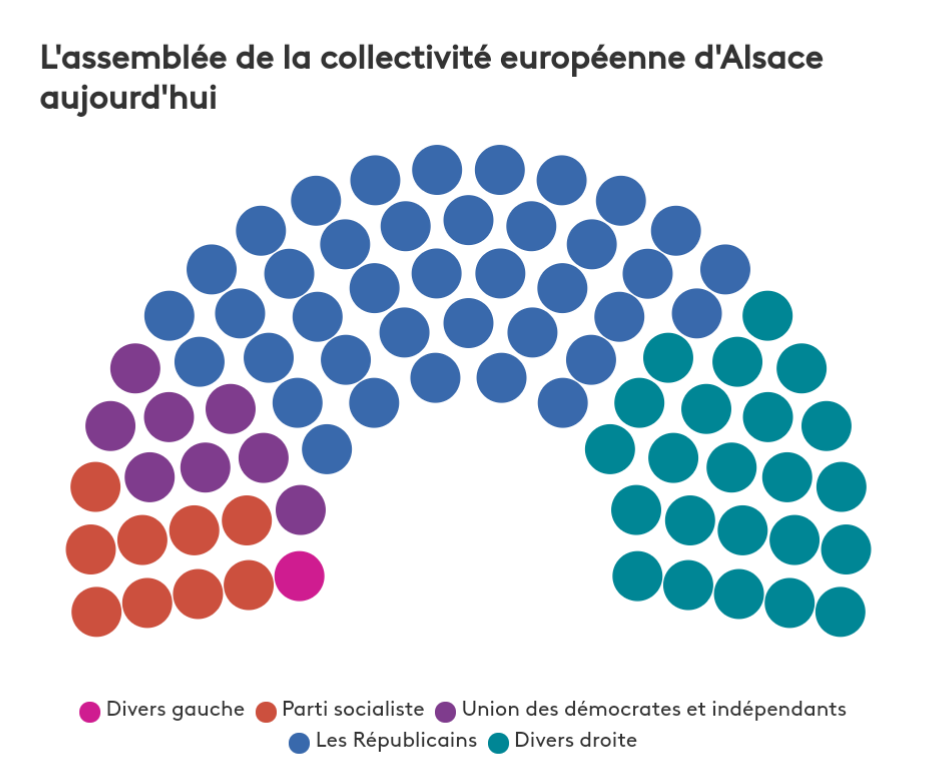アルザス欧州自治体 Cea 議会選挙の最終結果 Le Ciel Bleu Sur Europe ヨーロッパに広がる青い空