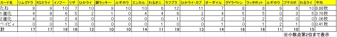 f:id:jetome_magneton:20200328224504j:plain f:id:jetome_magneton:20200328224504j:plain
