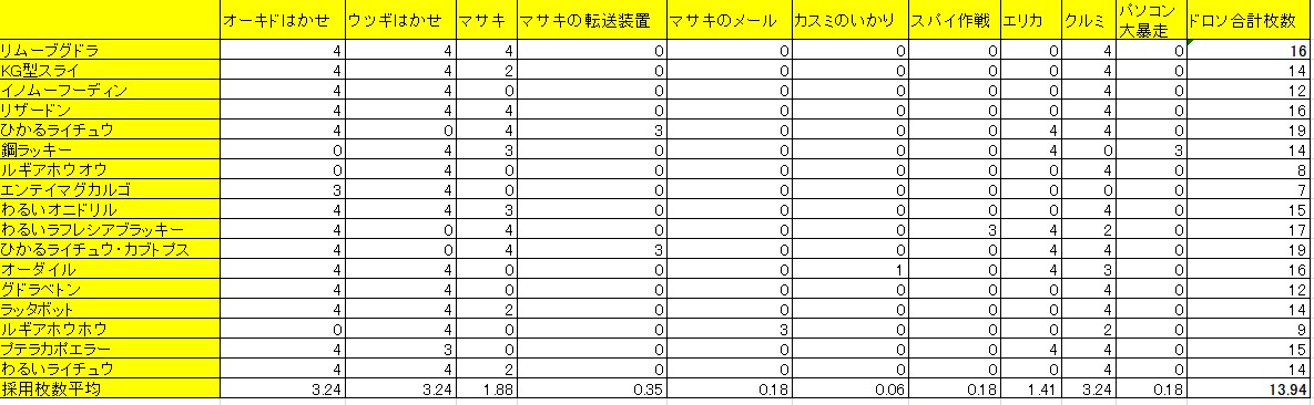 f:id:jetome_magneton:20200328232210j:plain f:id:jetome_magneton:20200328232210j:plain