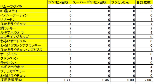 f:id:jetome_magneton:20200329151457j:plain f:id:jetome_magneton:20200329151457j:plain