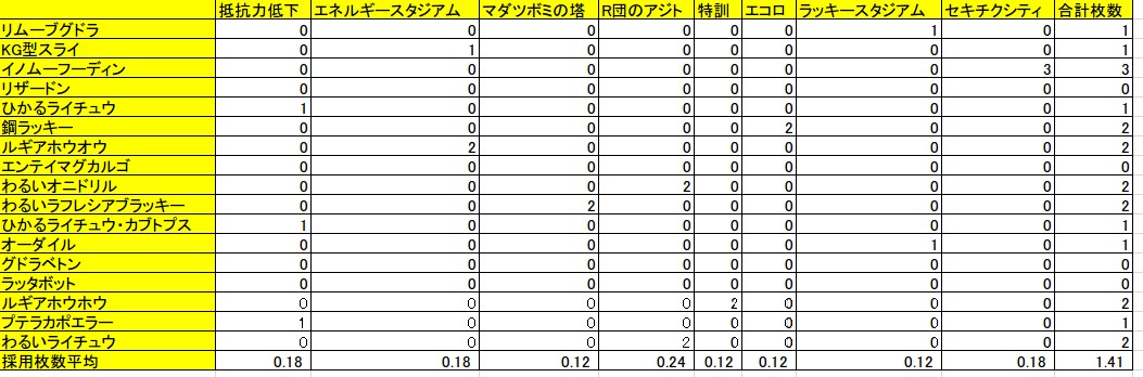 f:id:jetome_magneton:20200329152850j:plain f:id:jetome_magneton:20200329152850j:plain