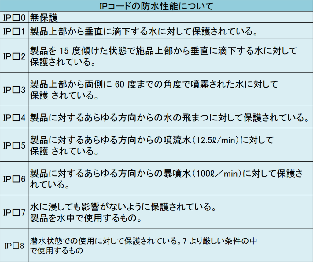 f:id:jewel_yuki:20180717215402p:plain
