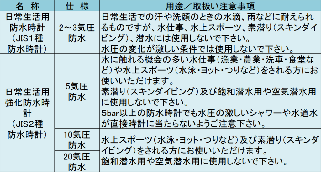 f:id:jewel_yuki:20180717215456p:plain
