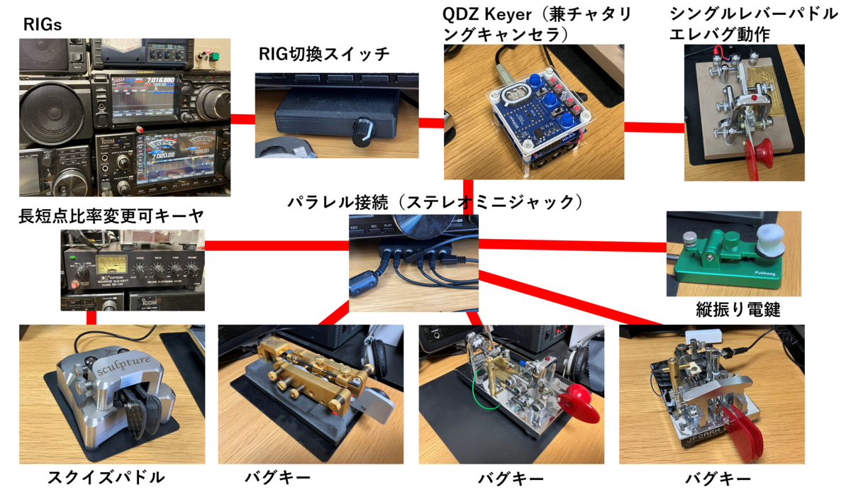 司令塔 QDZ Keyer - アマチュア無線局 JF0RRH