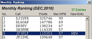 100wpm