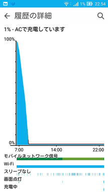 Battery Battery