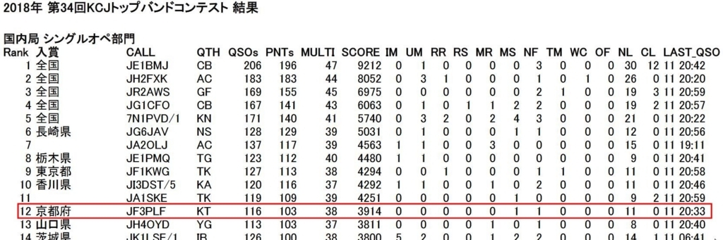 f:id:jf3plf:20180407215853j:plain f:id:jf3plf:20180407215853j:plain