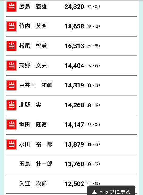 f:id:jfcgym:20230410112717j:image