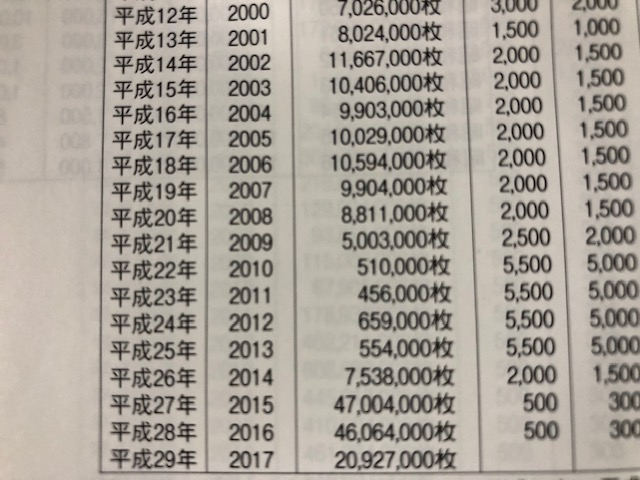 古銭　未選別　5キロ kmm12▽日本古銭 メダル 約5kg以上 大量おまとめ 未選別 硬貨
