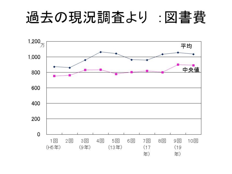 f:id:jhla:20140623163017j:image:w360