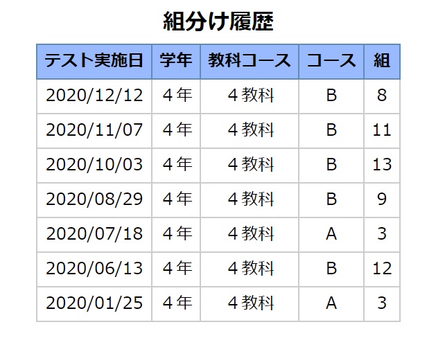 四谷大塚のクラス・組・テストコースを整理してみた（4年生） - 小4