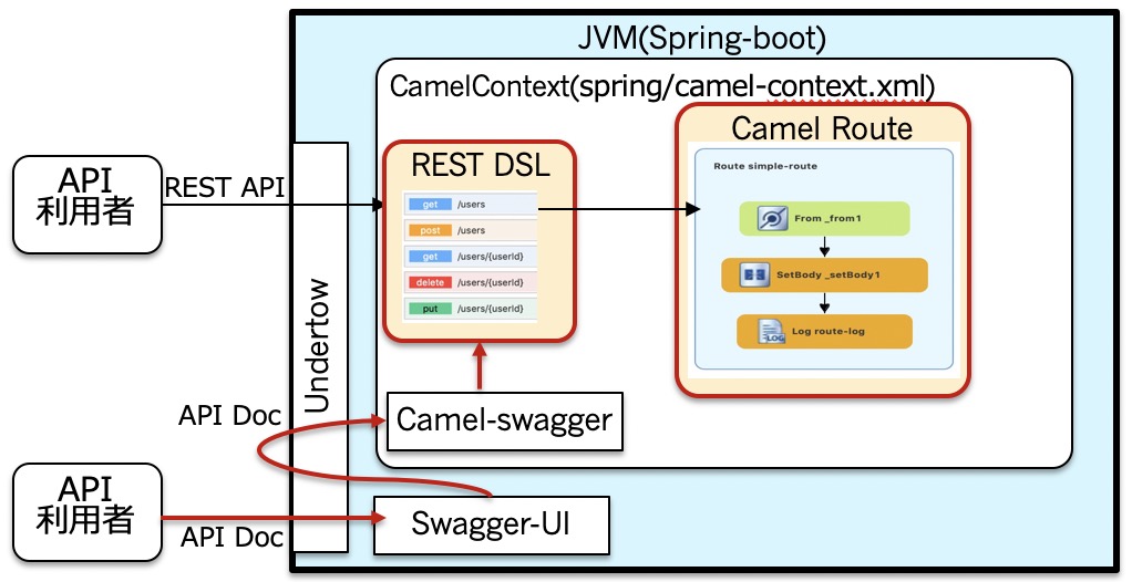 f:id:jian-feng:20190513104224j:plain