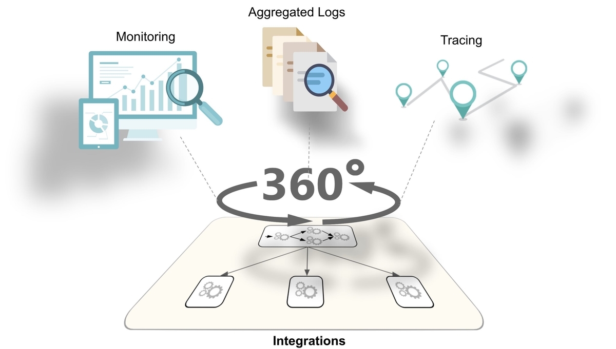 f:id:jian-feng:20190731205921j:plain f:id:jian-feng:20190731205921j:plain
