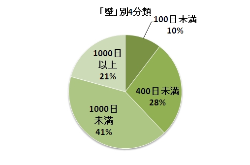 f:id:jiaozi:20100904194851j:image