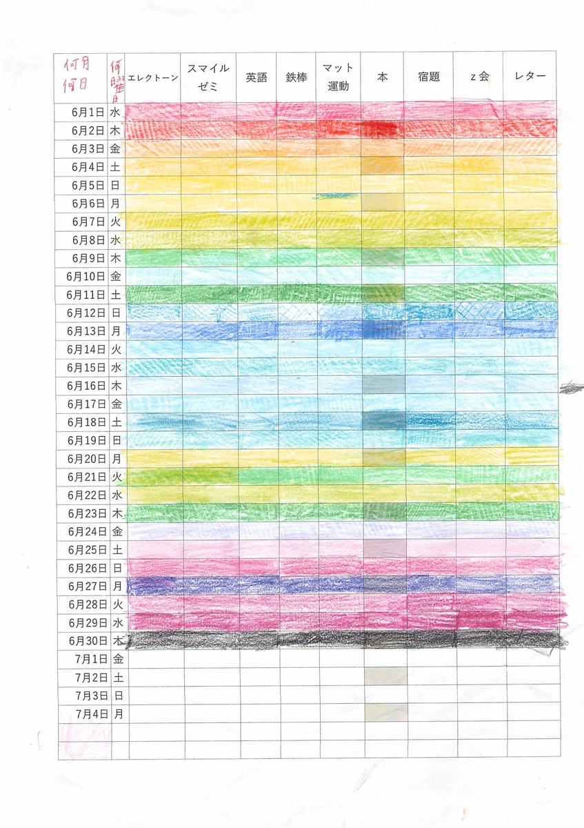 HSC】7月1週目(火水)行動分析学とトークンエコノミー法 - 娘はHSC~親ができそうなことをやってみた~