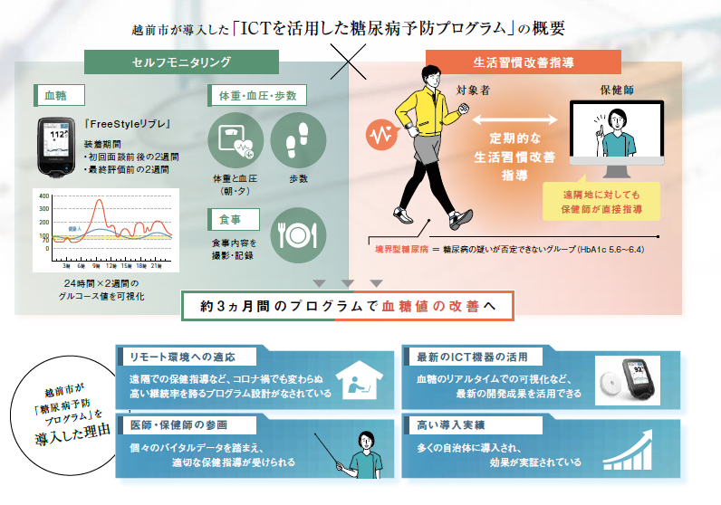 医学的知見と専用機器で高い効果 糖尿病予防の最新事情 自治体通信オンライン