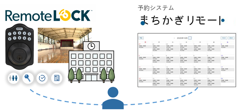 茨城県小美玉市 「ICTを活用した持続可能な公共施設管理」に向け、構造計画研究所と実証実験を実施
