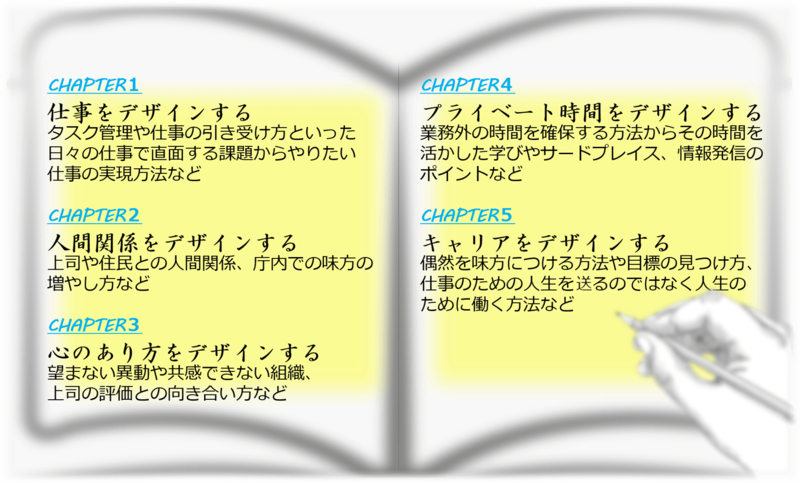 『仕事の楽しさは自分でつくる! 公務員の働き方デザイン』の各チャプター内容