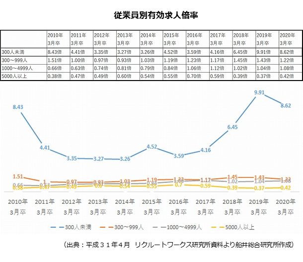 採用難は自治体にとっても他人事ではない