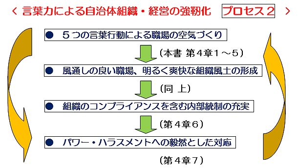 (図は山梨理事作成)