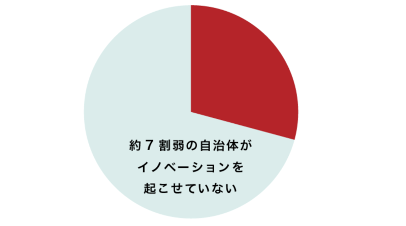 JSN調査研究「イノベーション調査(2016)」より