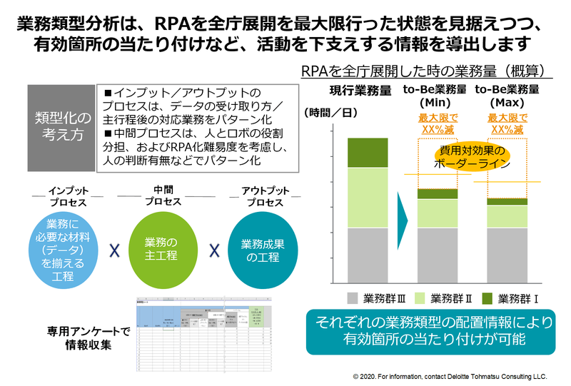 業務類型分析イメージ