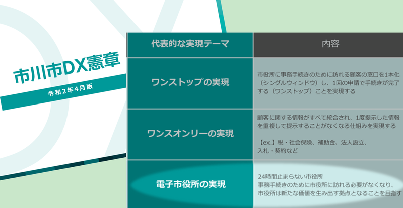市川市は同市DX憲章で「来なくてもすむ市役所」の実現を打ち出した