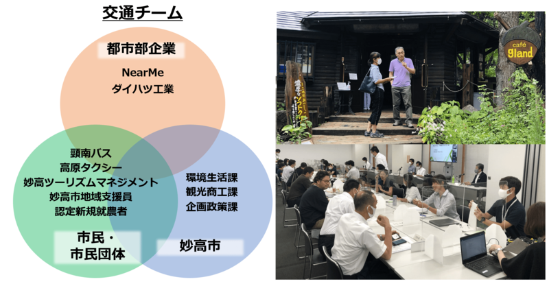 左図はミライ会議「交通チーム」のメンバー一覧。右はキックオフミーティングでのフィールドワークの模様(上)と協議する交通チームメンバー(下)