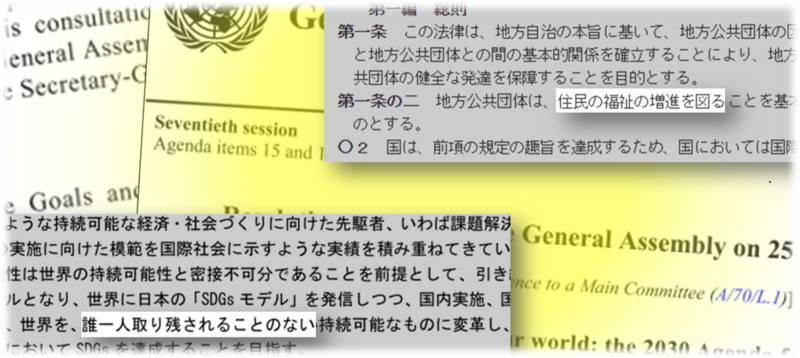地方自治法(右上)とSDGs推進本部のSDGs実施指針(左下)。背景はSDGsの国連合意文書「我々の世界を変革する:持続可能な開発のための2030アジェンダ」