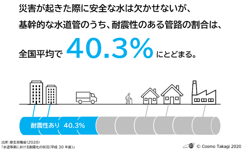 世界の課題を自治体の課題に読み替えて表現(出所:高木超『まちの未来を描く! 自治体のSDGs』)